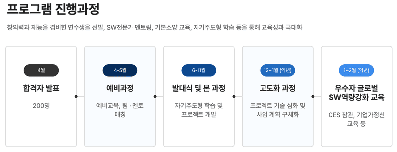 프로그램 진행과정
